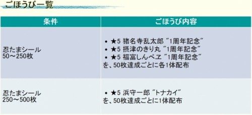 ブシモ「忍たま乱太郎 ふっとびパズル！の段」アプリ配信１周年記念！期間限定クリスマスイベント開催！