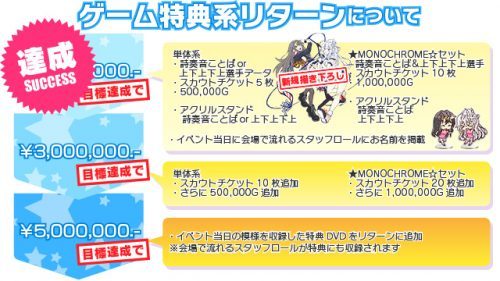 『ビーナスイレブンびびっど！』トーク＆ライブ、クラウドファンディングでの目標金額を達成！