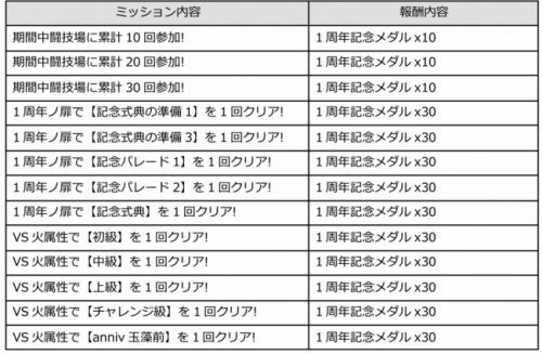 ワクサガ、1周年キャンペーン『第2弾』を3月31日（金）より開催！人気投票第1位の「玉藻前」（CV：高田憂希さん）が、装い新たに1周年を祝う限定キャラとして登場