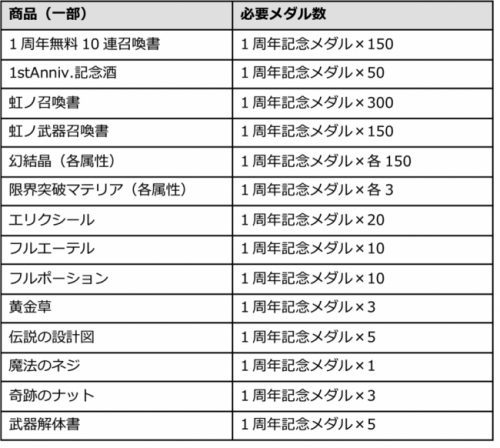 ワクサガ、1周年キャンペーン『第2弾』を3月31日（金）より開催！人気投票第1位の「玉藻前」（CV：高田憂希さん）が、装い新たに1周年を祝う限定キャラとして登場