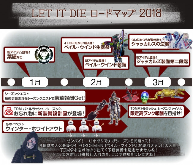 LET IT DIEのシーズン2が開幕！ロードマップが公開