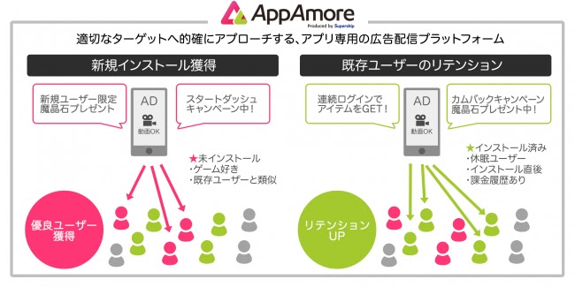 Supership、アプリマーケティングを加速させるアプリ広告主向けアドプラットフォーム「AppAmore（アップアモーレ）」の提…