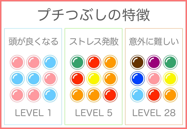 京大式・天才を産む脳トレ！頭が良くなるストレス発散ゲームアプリ『プチつぶし』が配信開始！