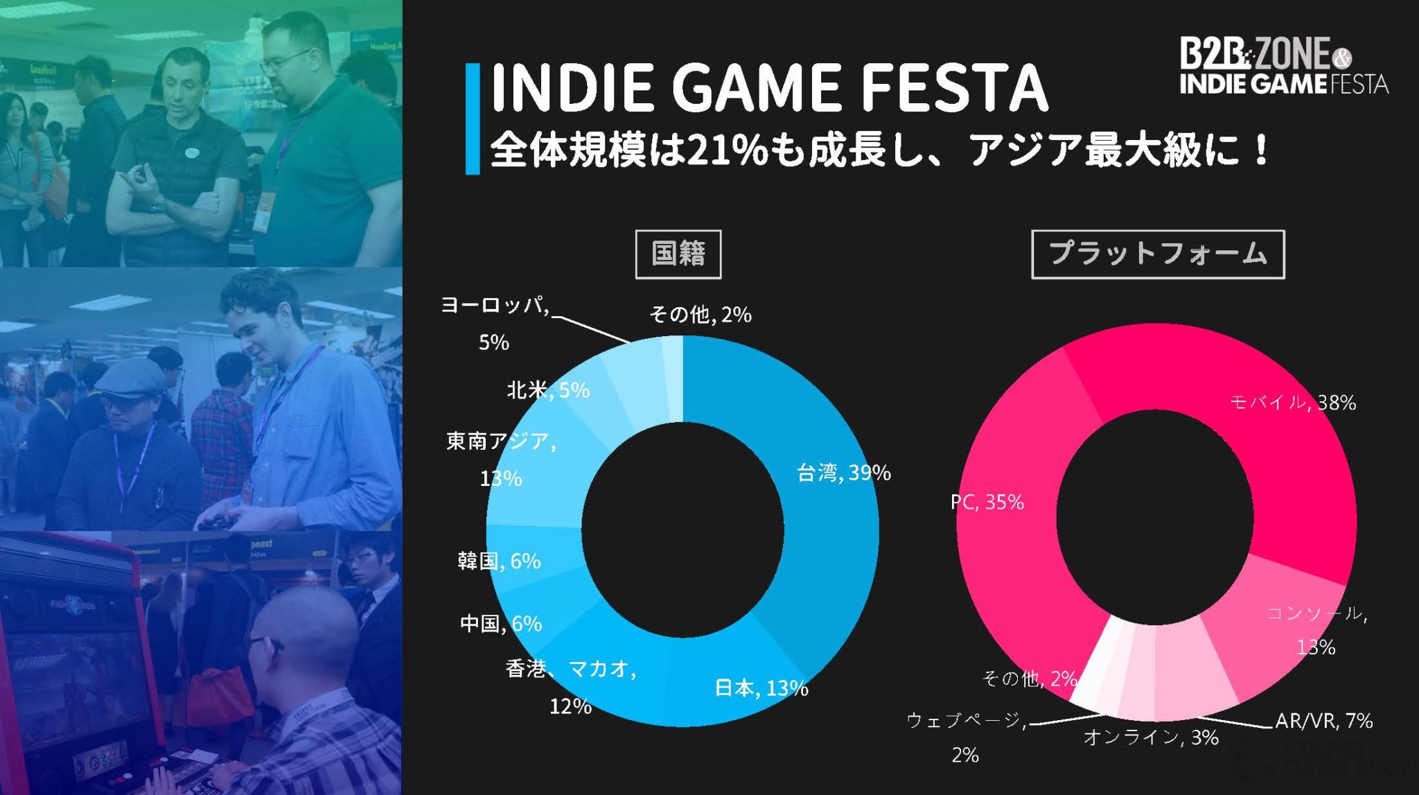 台北ゲームショウ2018の公式データレポートが公開