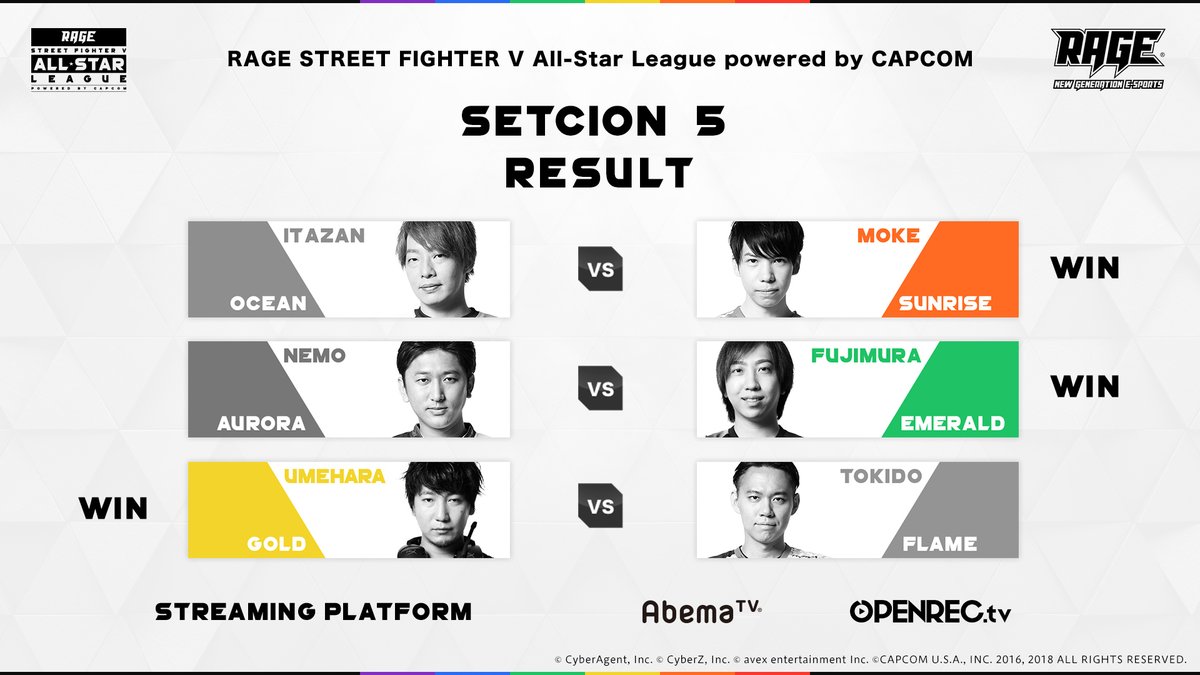 「RAGE STREET FIGHTER V」第5節が終わり前半戦が終了、ウメハラチームが一歩リード