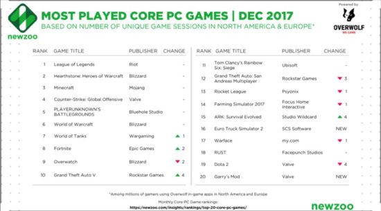 Nordic Game 2018から見えてきたEUゲームディベロッパーの実情と、中国・インド・日本のゲーム市場