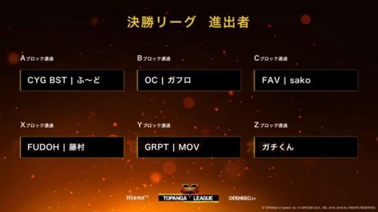 『ストリートファイターV』国内大会「第7期TOPANGAリーグ」決勝進出の6名がついに決定！