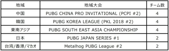 PUBGが主催するアジア国際e-Sports大会「PUBG ASIA INVITATIONAL MACAO 2019」が、2019年1月10日よりマカオで開催！