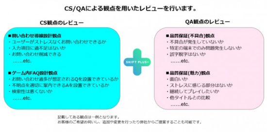 ゲームのUI/UXを評価する「ゲームレビューサービス」が提供開始