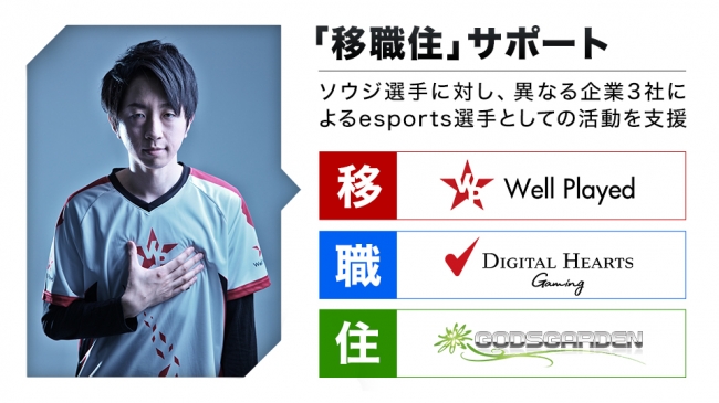 ウェルプレイド、esports選手の「移職住」サポート事業を開始