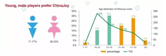 China Joy、中国ゲーム市場に関するトレンドを発表「女性ゲーマーの時代が来た！女性向けゲーム市場の明るい未来」