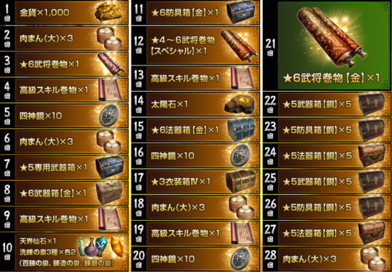 モバイル向けアクションRPG「真・三國無双 斬」サービス開始1周年記念イベントを開催