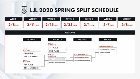 2020年春季リーグ「LJL 2020 Spring Split」の開催日程および対戦フォーマットが決定