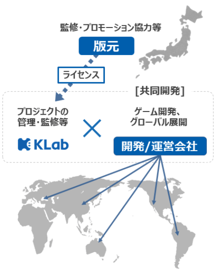 KLab、「ジョジョの奇妙な冒険」の中国大陸および台湾、香港、マカオ地域におけるモバイルゲーム配信権を取得