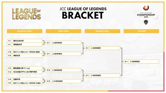 「LeagueU」全日本大学選手権「JCC 2020」を公式TwitchチャンネルでL生放送！