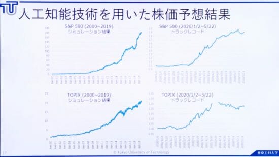 東京工科大学、「CEATEC 2020 ONLINE」でコンピュータサイエンス学部「ラボ」の成果を発表