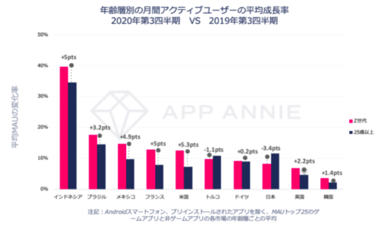App Anine Japan、若年層のモバイル利用動向をまとめたレポートを公開