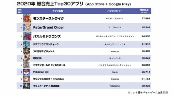 「中国ゲーム関連企業向け、日本ゲーム市場と商習慣説明ウェビナー　日本企業へのアプローチのコツ」レポート