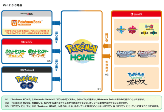 「Pokémon HOME」が近日中にアップデートへ　「ポケットモンスター ブリリアントダイヤモンド・シャイニングパール」「Pokémon LEGENDS アルセウス」と連携可能に
