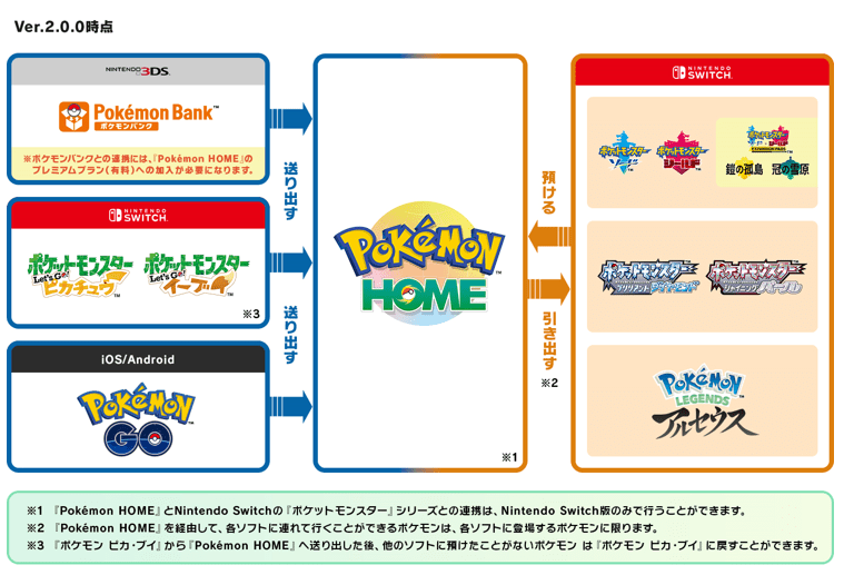 ポケモンユナイトの日 が10月1日 2日に開催 10月のメンバーシップ特典は ガーディアンスタイル のアマージョ 掲載日 22年9月30日