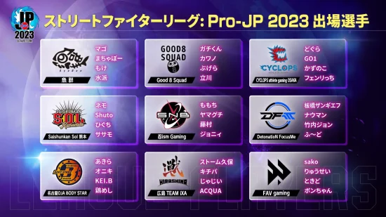 「ストリートファイターリーグ: Pro-JP 2023」、1stステージに出場する全36名の選手が発表