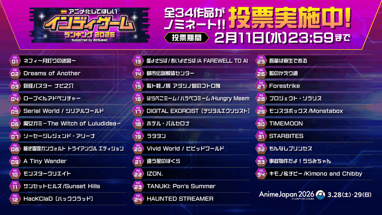 BitSummitとAnimeJapan、「アニメ化してほしいインディーゲームランキング2026」を開催へ。投票受付もスタート