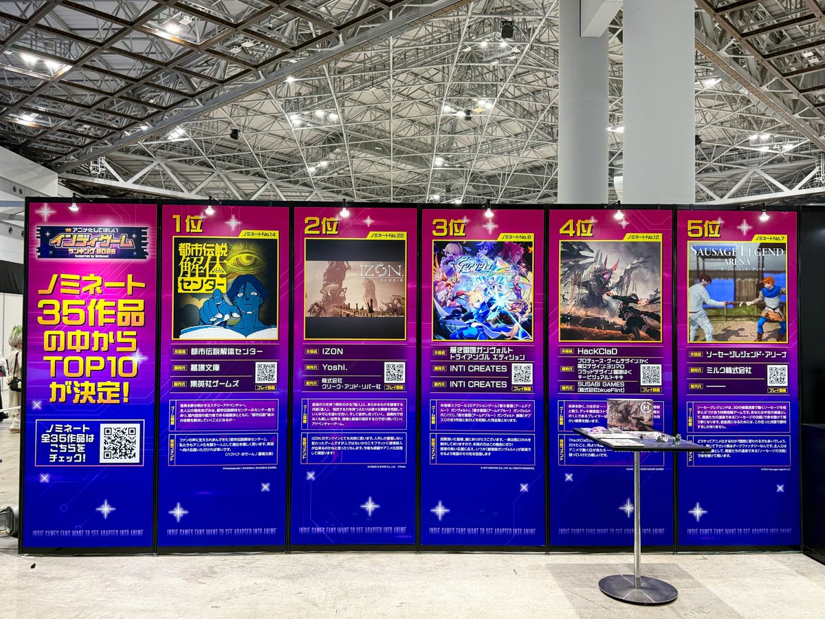 インディーゲームアニメ化投票結果発表！ランキングの行方