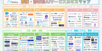 アイスマイリー、職種・部署別AIサービスカオスマップを公開！-導入用途別に整理された164製品を一挙紹介-
