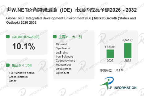 .NET統合開発環境（IDE）業界レポート2026：市場成長率、投資機会、サプライリスク評価