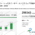 世界のリレーショナルデータベースソフトウェア市場動向2026：シェア、成長率、企業別戦略分析レポート