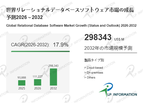 世界のリレーショナルデータベースソフトウェア市場動向2026：シェア、成長率、企業別戦略分析レポート