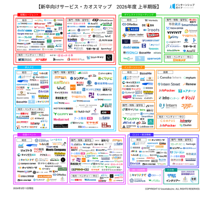 インターンシップ総合サイト「インターンシップガイド」、「新卒向けサービス・カオスマップ 2026年度 上半期版」を公開！