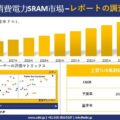 Low Power SRAM Market(低消費電力SRAM市場)調査レポート – 世界市場規模、シェア、傾向の見通し、2026-2035年
