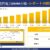 Low Power SRAM Market(低消費電力SRAM市場)調査レポート – 世界市場規模、シェア、傾向の見通…