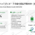 PINフォトダイオードの世界市場調査レポート:成長、収益、メーカー収入、販売、市場動向2026-2032年