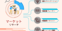 アートワーク管理ソフトウェア市場の規模、シェアレポート、成長要因および2025～2035年予測