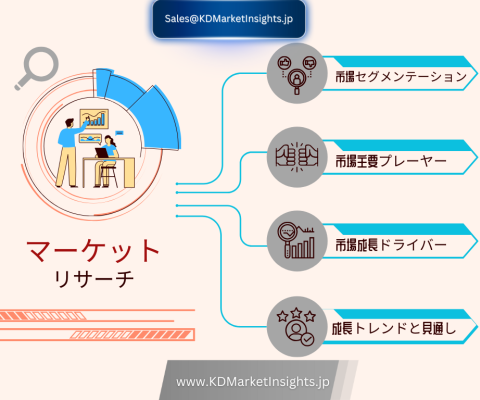 アートワーク管理ソフトウェア市場の規模、シェアレポート、成長要因および2025～2035年予測