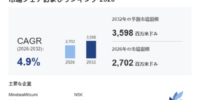 世界ミニチュア・ボールベアリング市場2026-2032：企業ランキング、価格動向、売上推移、今後の見通し
