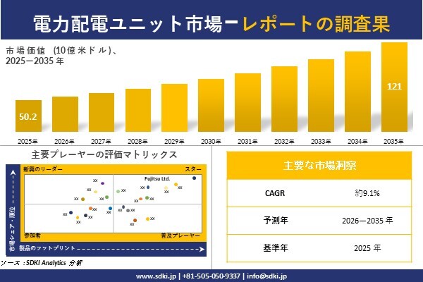 Power Distribution Unit Market(電力配電ユニット市場)調査レポート – 世界市場規模、シ…