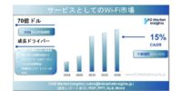 Wi-Fi as a Service市場規模、シェアレポート、成長要因および主要企業（2025～2035年）