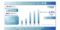 フィデューシャルマーカー市場規模、新興トレンド、成長および予測 2025～2035年