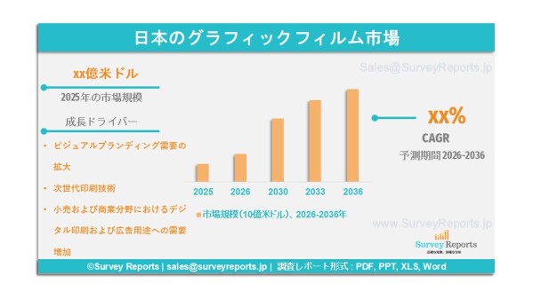 日本のグラフィックフィルム市場の需要、シェア、動向、成長、機会およびインサイト分析（2026年～2036年）