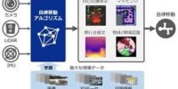 ロボットと自律システムグローバル市場予測2026-2032：業界再編の兆候を捉える 主要企業シェア・新規参入リスク分析