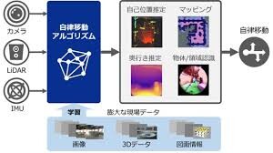 ロボットと自律システムグローバル市場予測2026-2032：業界再編の兆候を捉える 主要企業シェア・新規参入リスク分析