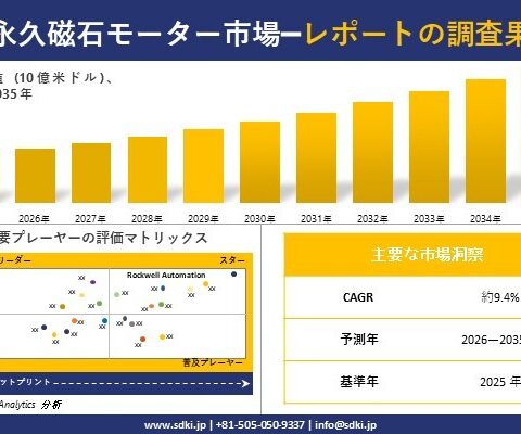 永久磁石モーター 市場調査レポート – 世界市場規模、シェア、傾向の見通し、2026-2035年