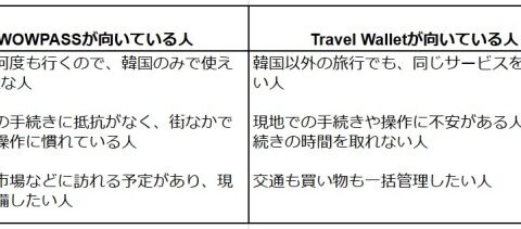 同じ使い方でも3500円以上の差に！Travel Wallet vs WOWPASS 徹底比較:どっちがお得？機能・手数料・使い勝手を検証