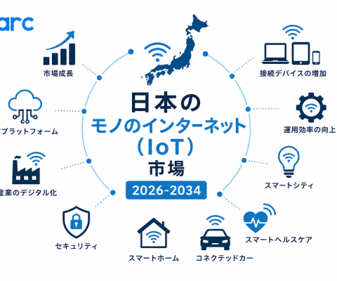 日本モノのインターネット市場は12.64%のCAGRで成長し、2034年までに199,933.1百万米ドルに達すると予測されています
