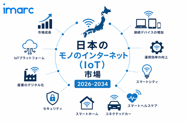 日本モノのインターネット市場は12.64%のCAGRで成長し、2034年までに199,933.1百万米ドルに達すると予測されていま…