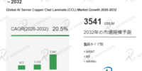 AIサーバー用銅張積層板（CCL）市場、2032年に35.41億ドルへ成長予測 – CAGR 20.5％（2026-2032）