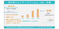 味の素ビルドアップフィルム（ABF）市場、2035年までに12億4,590万米ドル規模に到達見込み | 年平均成長率（CAGR）は6.7％である